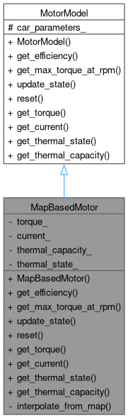 Formula Student Autonomous Systems: MapBasedMotor Class Reference