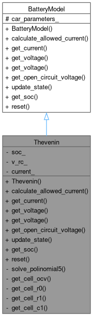 Formula Student Autonomous Systems: Thevenin Class Reference