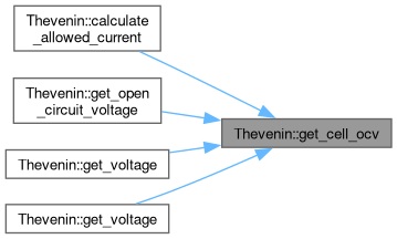 Formula Student Autonomous Systems: Thevenin Class Reference