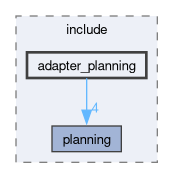 src/planning/include/adapter_planning