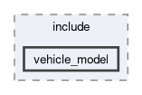 src/invictasim/include/vehicle_model