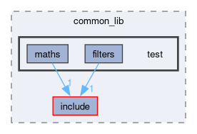 src/common_lib/test