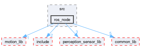 src/slam/src/ros_node