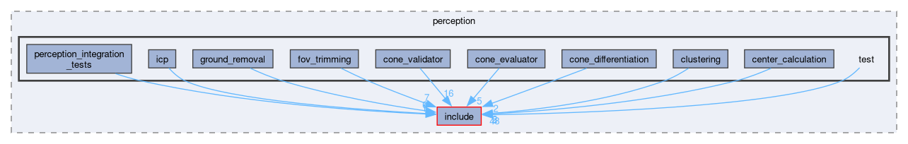 src/perception/test
