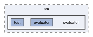 src/evaluator