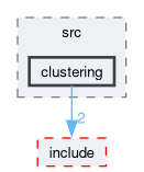 src/perception/src/clustering