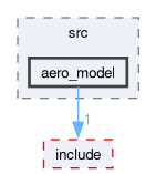 src/motion_lib/src/aero_model