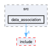 src/perception_sensor_lib/src/data_association