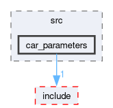 src/common_lib/src/car_parameters
