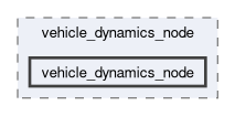 src/vehicle_dynamics_node/vehicle_dynamics_node