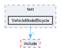 src/pacsim/test/VehicleModelBicycle