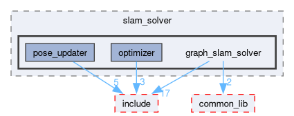 src/slam/src/slam_solver/graph_slam_solver