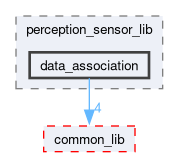 src/perception_sensor_lib/include/perception_sensor_lib/data_association
