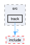 src/pacsim/src/track