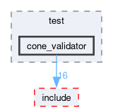 src/perception/test/cone_validator