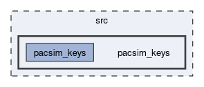 src/pacsim_keys