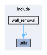 src/perception/include/wall_removal