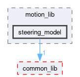 src/motion_lib/include/motion_lib/steering_model