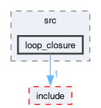 src/perception_sensor_lib/src/loop_closure
