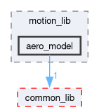 src/motion_lib/include/motion_lib/aero_model