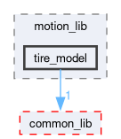 src/motion_lib/include/motion_lib/tire_model