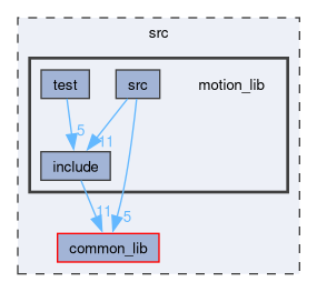 src/motion_lib