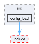 src/common_lib/src/config_load