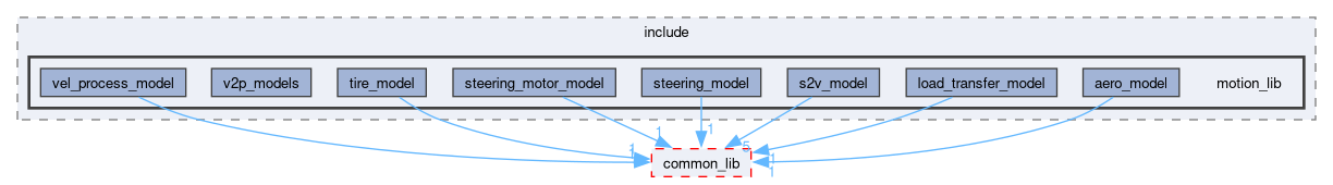 src/motion_lib/include/motion_lib