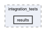 src/planning/test/integration_tests/results