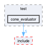 src/perception/test/cone_evaluator