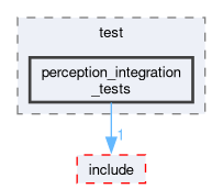 src/perception/test/perception_integration_tests