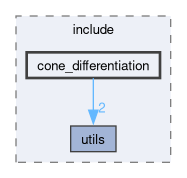 src/perception/include/cone_differentiation