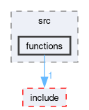 src/inspection/src/functions