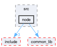src/invictasim/src/node