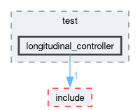 src/control/test/longitudinal_controller