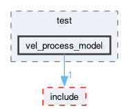 src/motion_lib/test/vel_process_model