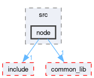 src/mocker_node/src/node