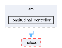 src/control/src/longitudinal_controller