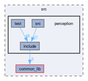 src/perception