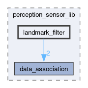 src/perception_sensor_lib/include/perception_sensor_lib/landmark_filter