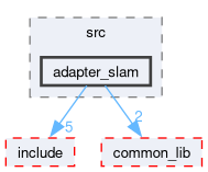 src/slam/src/adapter_slam