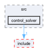 src/control/src/control_solver