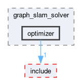 src/slam/test/slam_solver/graph_slam_solver/optimizer