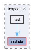 src/inspection/test
