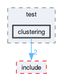 src/perception/test/clustering