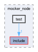 src/mocker_node/test