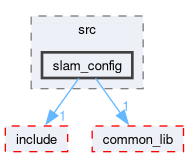 src/slam/src/slam_config