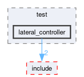 src/control/test/lateral_controller