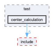 src/perception/test/center_calculation