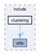 src/perception/include/clustering